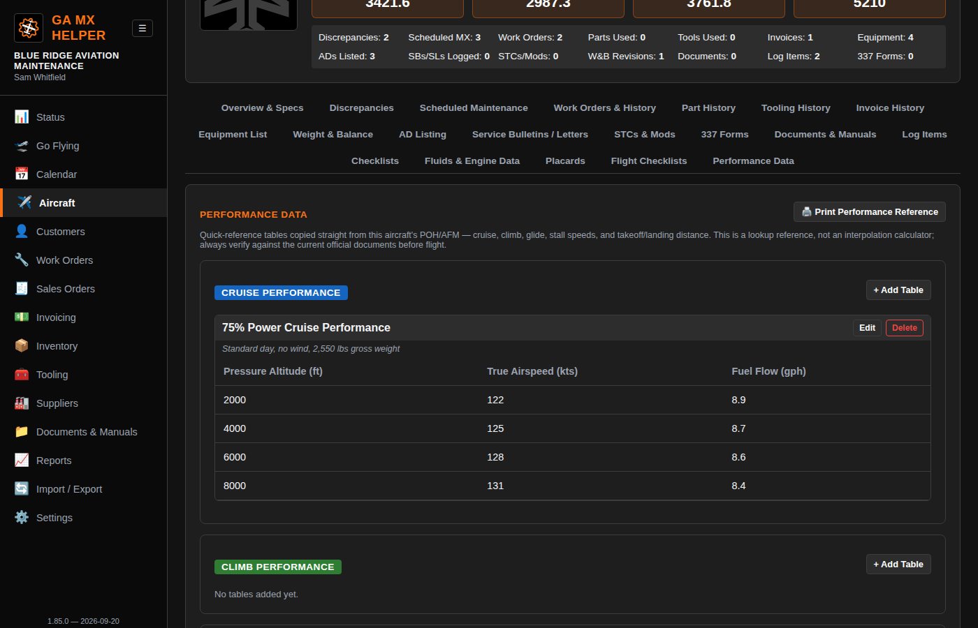 Performance Data tab