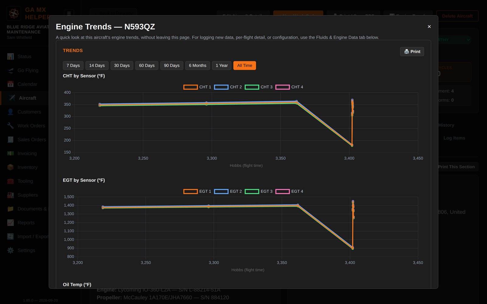 Engine trend charts