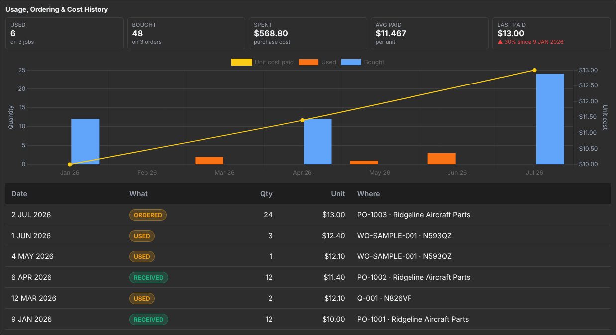 Part usage, ordering and cost history