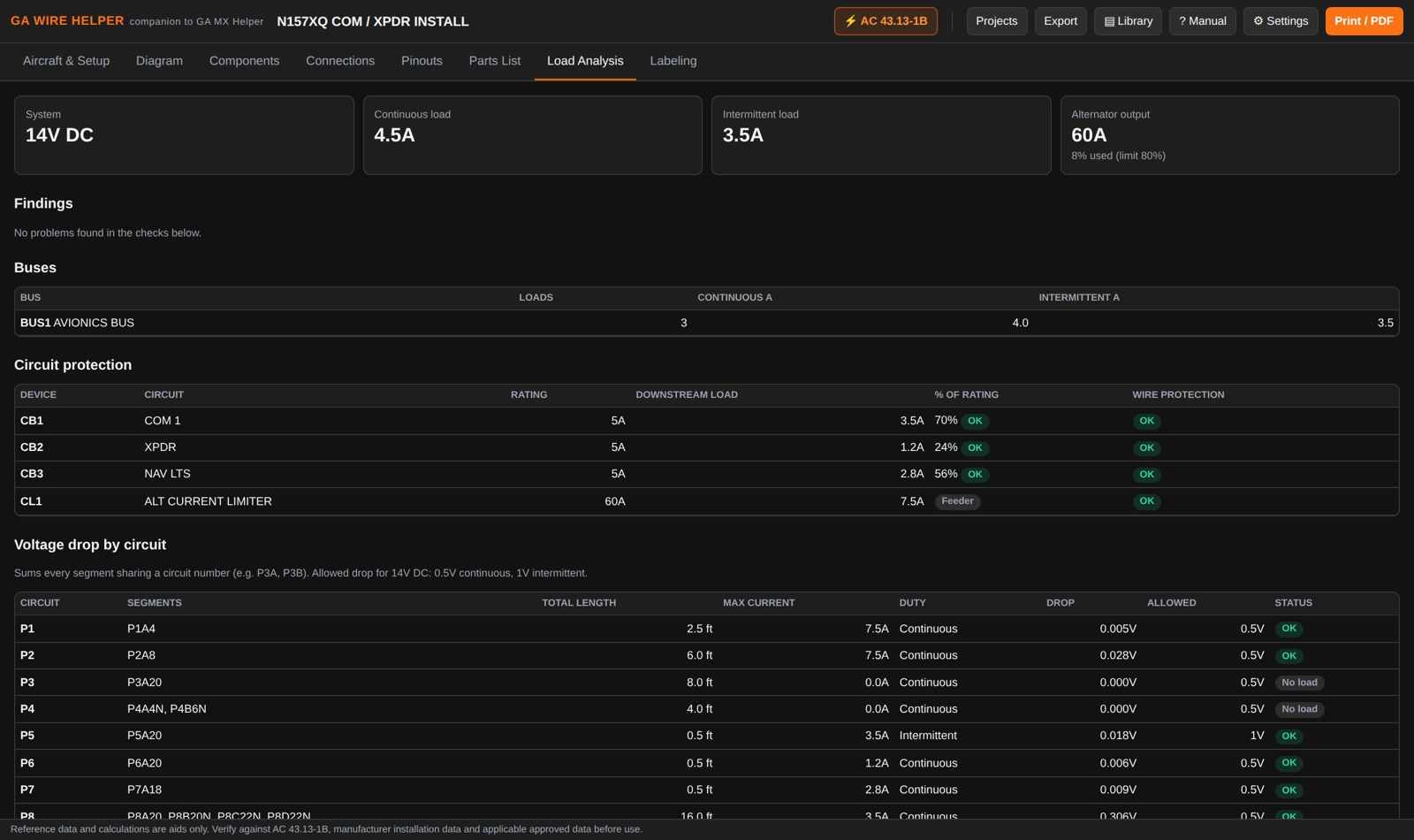 Load analysis